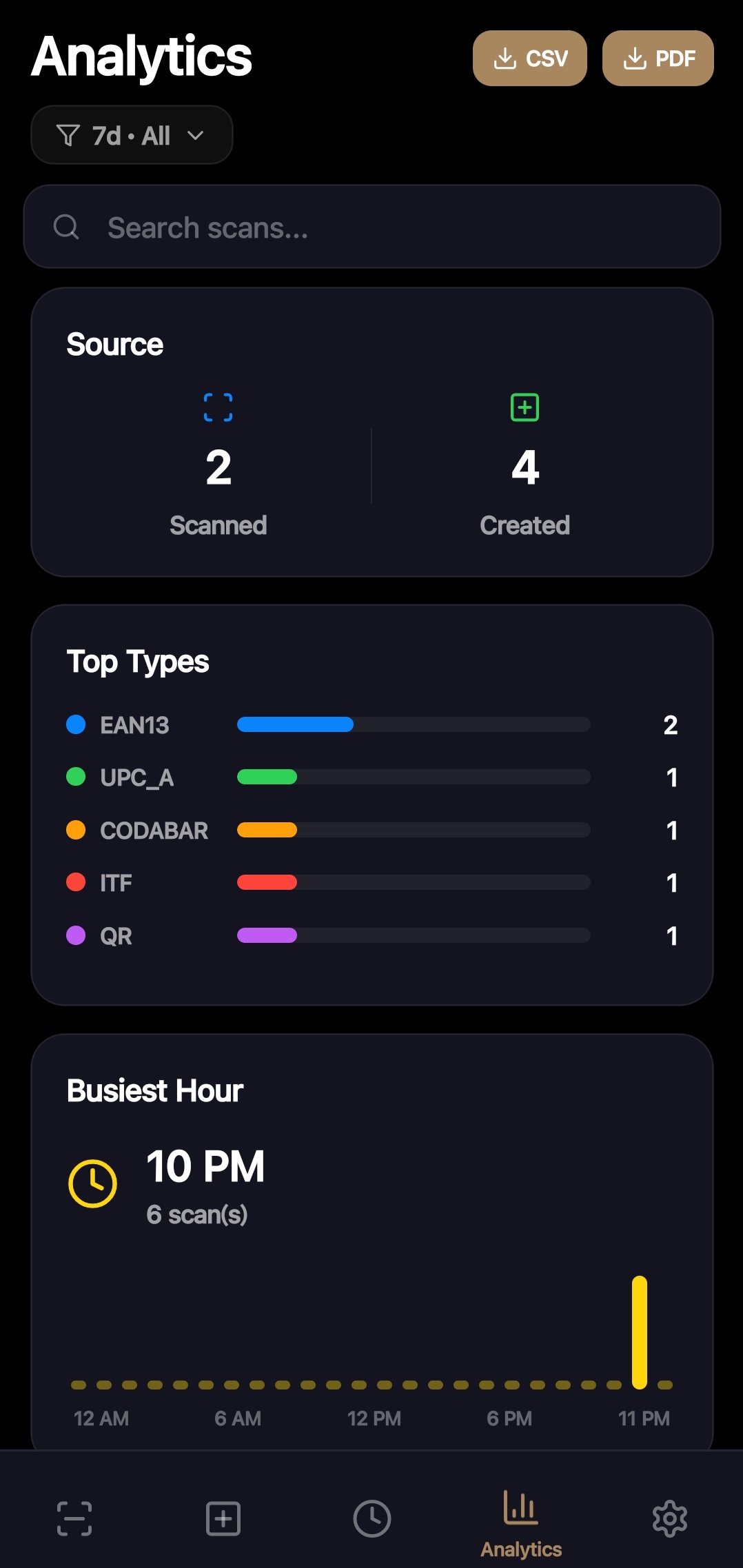 Analytics Dashboard